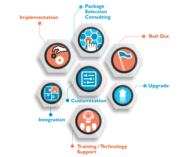 IT Solutions